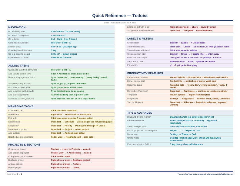 An image of the Todoist – Quick Reference Card