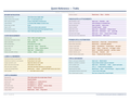 An image of the Trello – Quick Reference Card