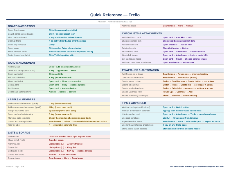An image of the Trello – Quick Reference Card