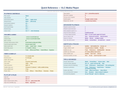 An image of the VLC Media Player – Quick Reference Card