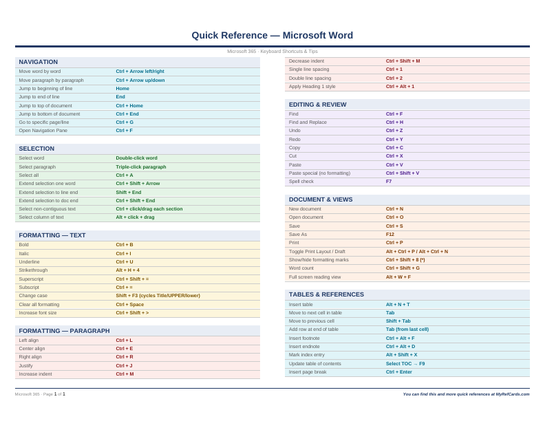 An image of the Microsoft Word – Quick Reference Card